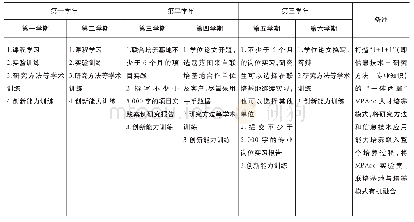 表1 MPAcc实验室、实践基地与桂电MPAcc人才培养模式的有机融合