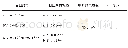 表6 中介效用检验：不同股权结构对盈余管理的影响