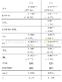 表4 投资者情绪变化、衍生金融工具与股票收益回归结果