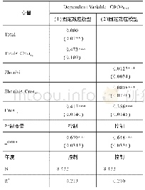 表4 金融资产配置与实体企业盈余持续性