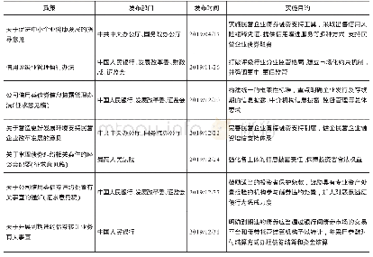 表2 国家关于债券违约应对的部分政策