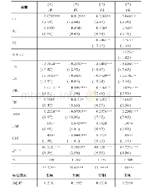 表4 市场化进程的调节效应