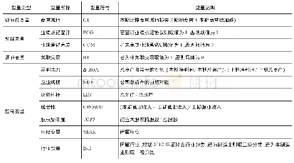 《表1 变量定义：业绩补偿承诺对商誉减值的影响研究》