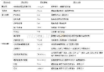 表1 变量定义：媒体关注、产权性质与企业社会责任报告印象管理