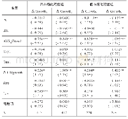 《表1 0 政治关联、市场化程度和IPO企业业绩变脸综合影响稳健性检验结果》