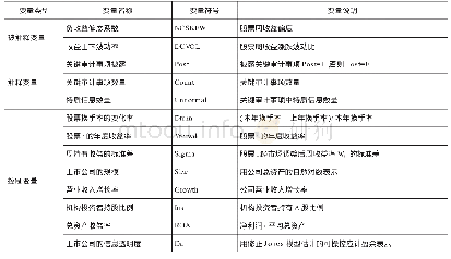 《表1 变量定义：关键审计事项披露能够降低股价崩盘风险吗》