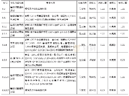 表1 CTYB业务流程清单示例（卷烟业务）