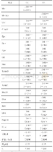 表3 混合所有制改革与银行借款回归结果