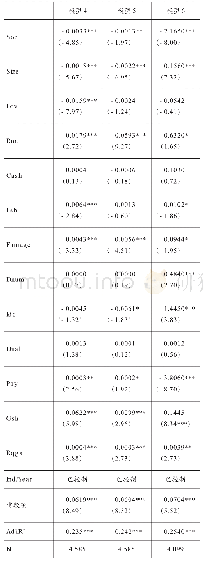 表3 模型4—模型6的回归结果