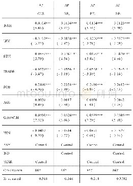 表6 机构投资者持股与并购绩效