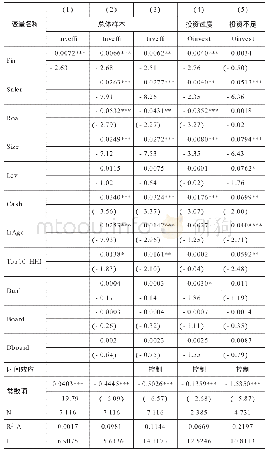 表3 基准回归结果：产融结合影响了企业投资效率么——基于制造业上市公司数据的实证研究