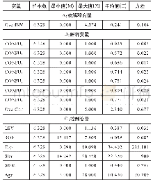 表2 描述性统计分析：儒家文化、管理层过度自信与投资过度