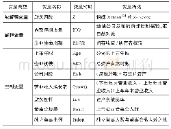 表2 变量定义：企业生命周期、内部控制质量与财务风险