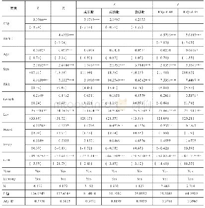 表5 回归结果分析：企业生命周期、内部控制质量与财务风险