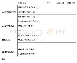 表1 风险评估表：财务共享模式的内部审计研究——信息技术风险识别与应用视角