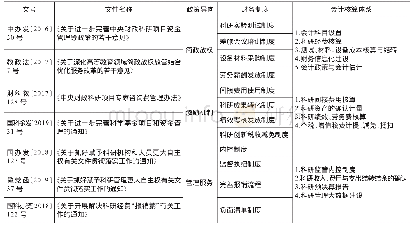 表1 科研放管服改革政策与会计核算关联表