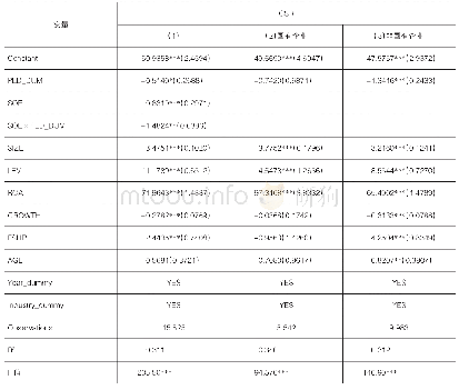 表5 大股东高比例股权质押与过度投资：基于产权性质的条件作用