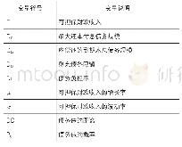 表1 变量定义：基于KMV模型的地方政府债务规模适度性研究——以黑龙江省为例