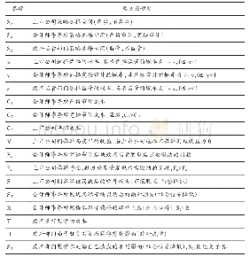 表2 参数说明及定义：上市公司会计舞弊三方演化博弈研究——考虑行为信誉损失