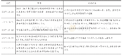 表6 已公示的长生生物行贿案刑事裁定书（部分）