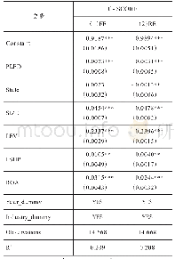 表4 控股股东股权质押与会计稳健性