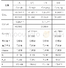 《表5 会计信息可比性与股权资本成本多元回归结果》