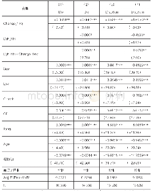 表4 多元化经营、政策不确定性与现金股利政策回归结果