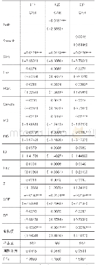 表4 多元回归结果：商誉减值政策的市场反应研究——以创业板公司为例