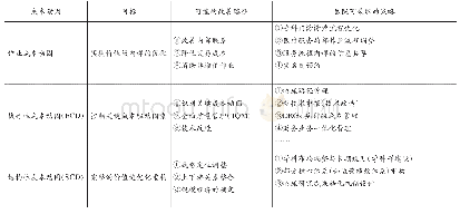 表2 公立医院基于价值链视角的优化策略