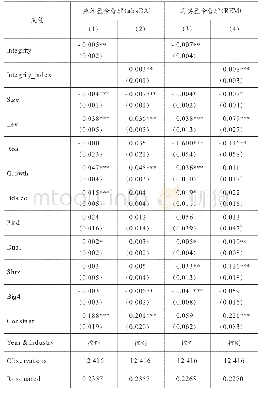 表6 企业诚信文化与盈余管理