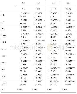 表5 H1检验：大股东股权质押对真实盈余管理的影响——基于企业战略视角