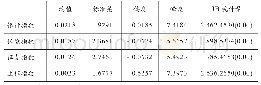 表1 描述性统计量：基于GJR-DCC-MES模型的金融行业系统性风险度量研究