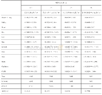 表6 稳健性检验———PSM+DID