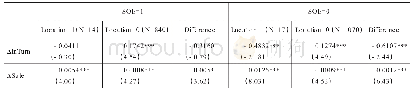 表3 不同所有权性质-存货周转率变化额和销售费用率变化额的对比分析