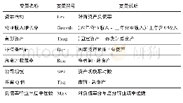 表1 变量汇总：国家审计对国企资本结构动态调整的影响