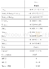 表4 灼烧时间的选择：国家审计对国企资本结构动态调整的影响