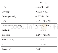 表7 法治水平的调节作用