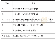 表1 测量结果：企业集团母公司担保的信用风险分析