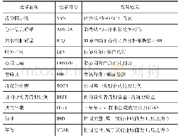 表1 变量定义与度量：内部控制、会计信息质量与股价同步性研究