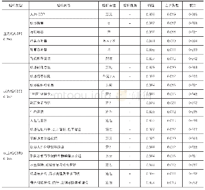 表1 绿色机场PSR指标与权重