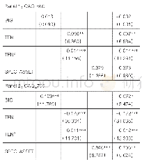 表6 替换内部控制审计质量衡量指标回归结果