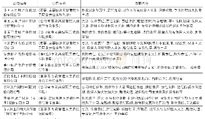 表6 我国D&O保险主要承保公司及实际合同内容