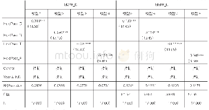 《表4 机构交叉所有权与管理层自愿盈利预测》