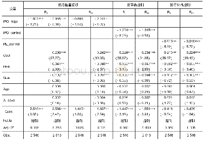 表3 新股发行监管与IPO定价