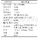 表1 接收机主要性能指标