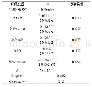 表5 双对数线性模型回归结果