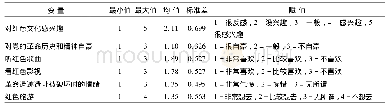 表2 大学生红色文化情感