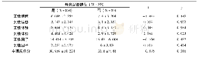 《表6 母亲是否健在的大学生幸福度差异》