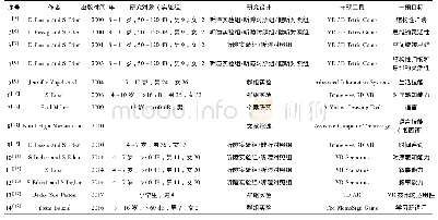 《表1 文献基本信息：听障儿童基于虚拟现实技术的干预研究》