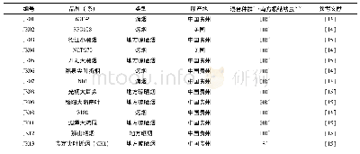 《表2 供试普通烟草根结线虫抗性及基本情况》